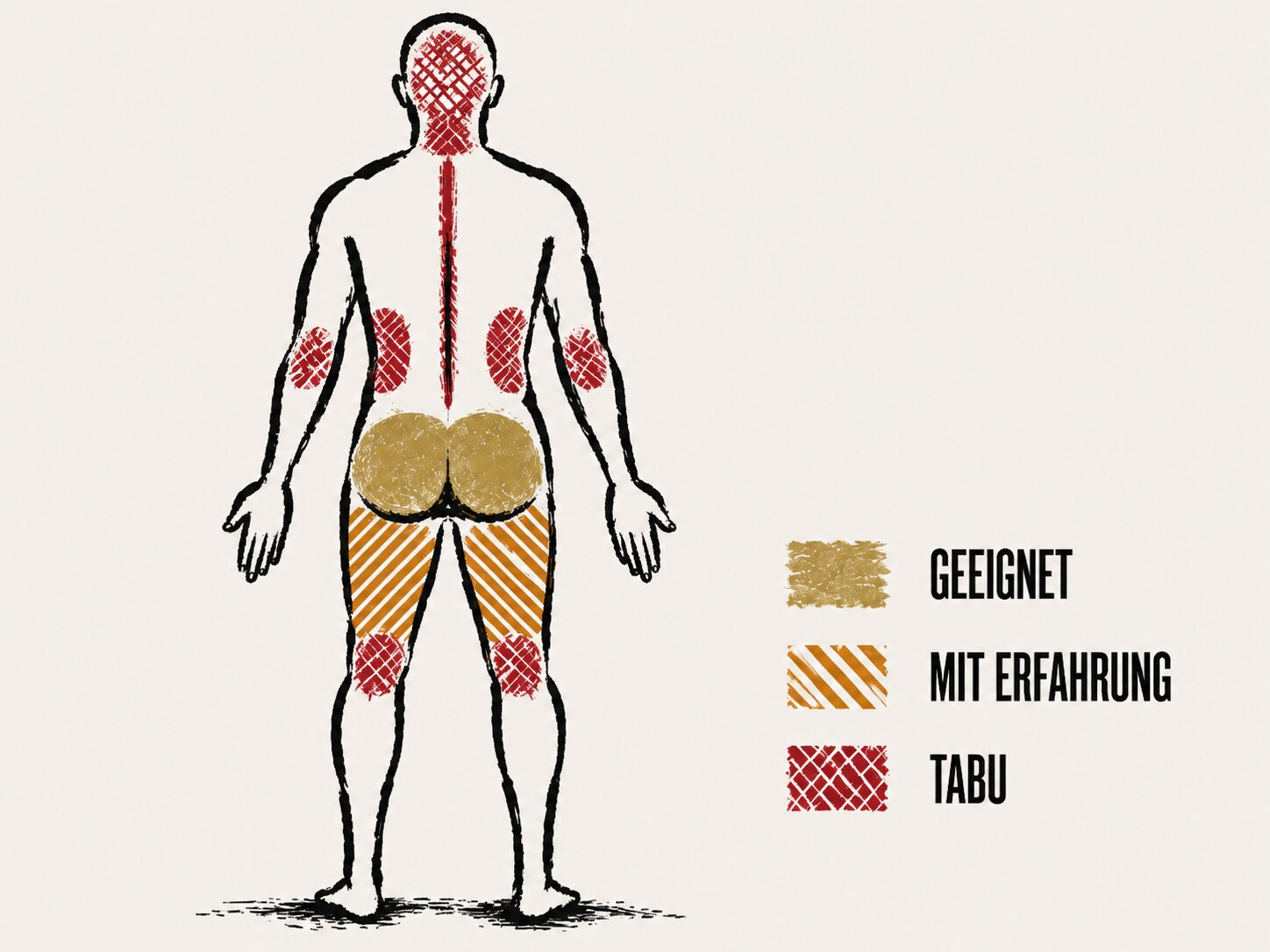 K�rperzonen beim Spanking: geeignete Bereiche, sensible Bereiche und Tabuzonen